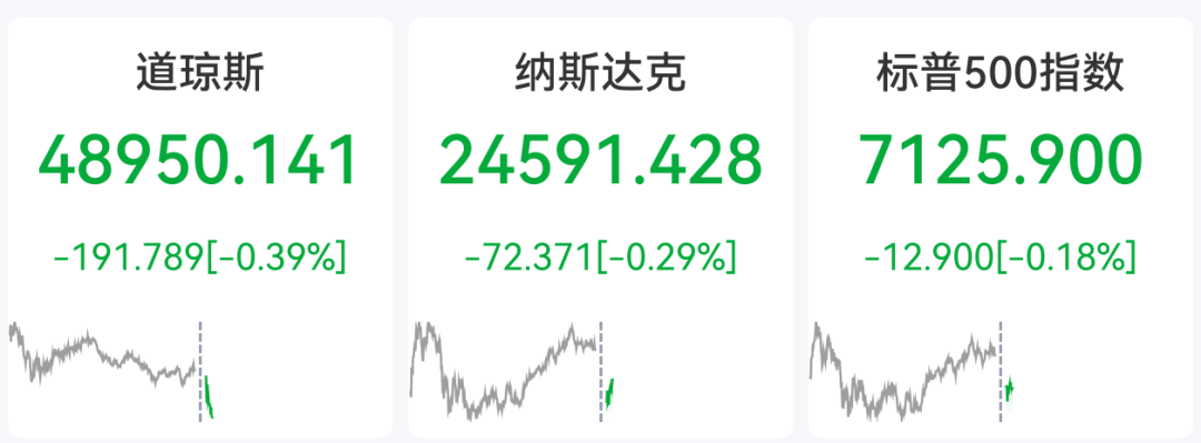 美股存储芯片深夜爆发，英特尔涨超5%创新高，原油飙升5%，黄金跌破4520美元