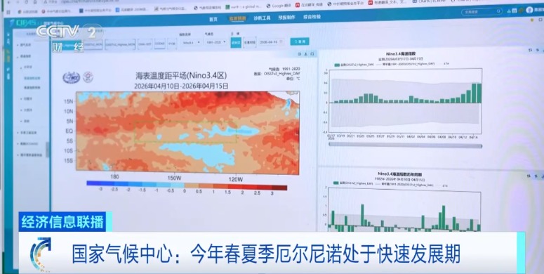 厄尔尼诺 快速发展！今年会很热吗→