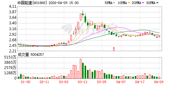 中国能建与清华大学签署战略合作协议