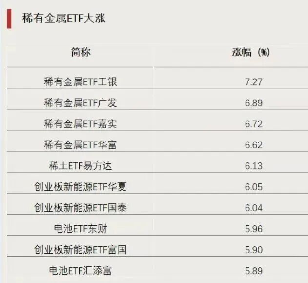ETF龙虎榜 | 成交放天量 历史新高