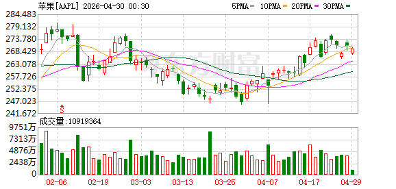 苹果计划在iOS27中引入Siri相机模式及升级的视觉AI功能