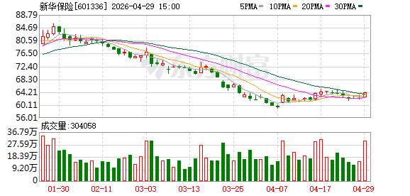 透视万亿级险企投资方法论：战略战术“双轮”怎么运转