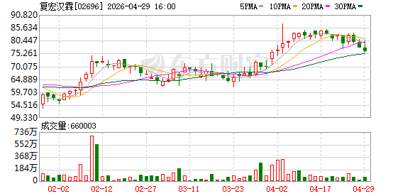 复宏汉霖与Organon宣布欧洲首个帕妥珠单抗生物类似药POHERDY获欧盟委员会批准