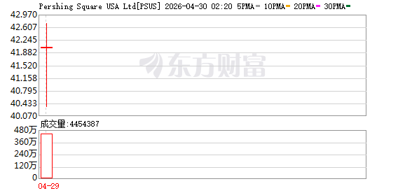 潘兴广场美国公司股票在纽约证券交易所首日开盘价为42美元