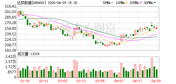破局“数据孤岛” 达梦数据库筑牢医疗集团数字底座