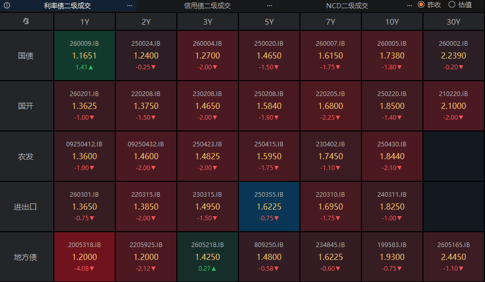 债市延续做多惯性；原油库存缓冲剩8-10周 | 债市日报04.29