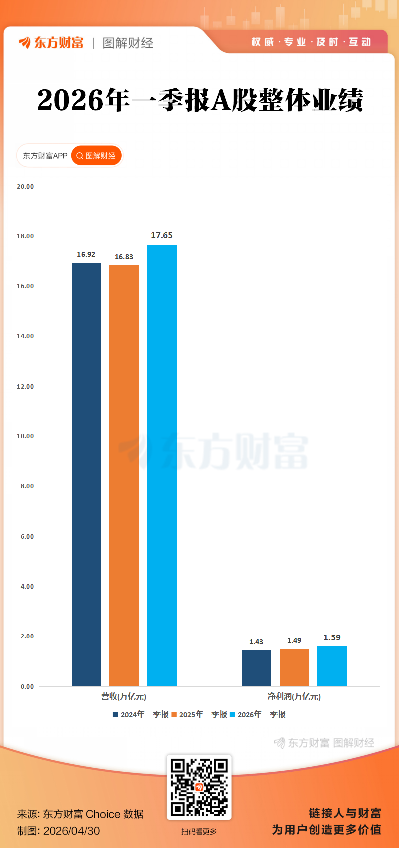 科创业绩大增！A股2026一季报全榜单出炉