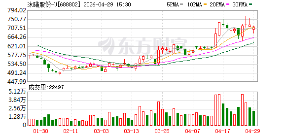 沐曦股份：第一季度净利润亏损9884.24万元