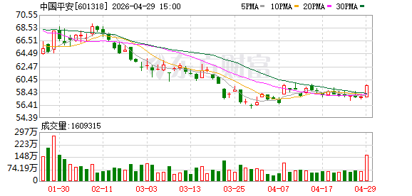 6万多亿元险资的“三术”投资之道——专访中国平安副首席投资官路昊阳