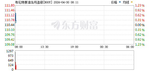 国际油价再次直线拉升！美伊谈判大消息！