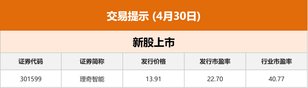 读创财经晨汇｜①深圳楼市再松绑：福田南山宝安可增购1套②今日理奇智能上市