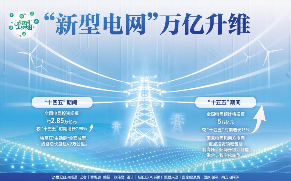“新型电网”万亿升维