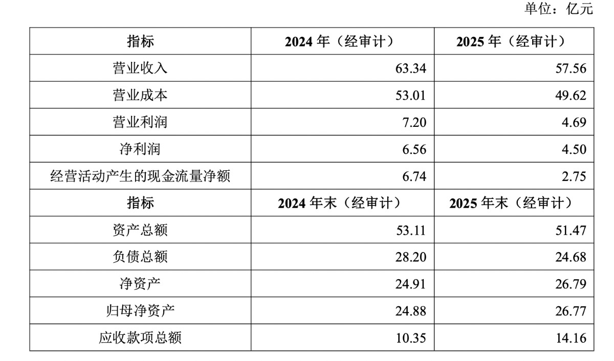 底价32.7亿元！万科拟挂牌转让旗下养猪公司