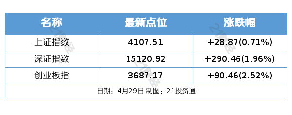 美联储维持利率不变；深圳进一步优化调整房地产相关政策丨盘前情报