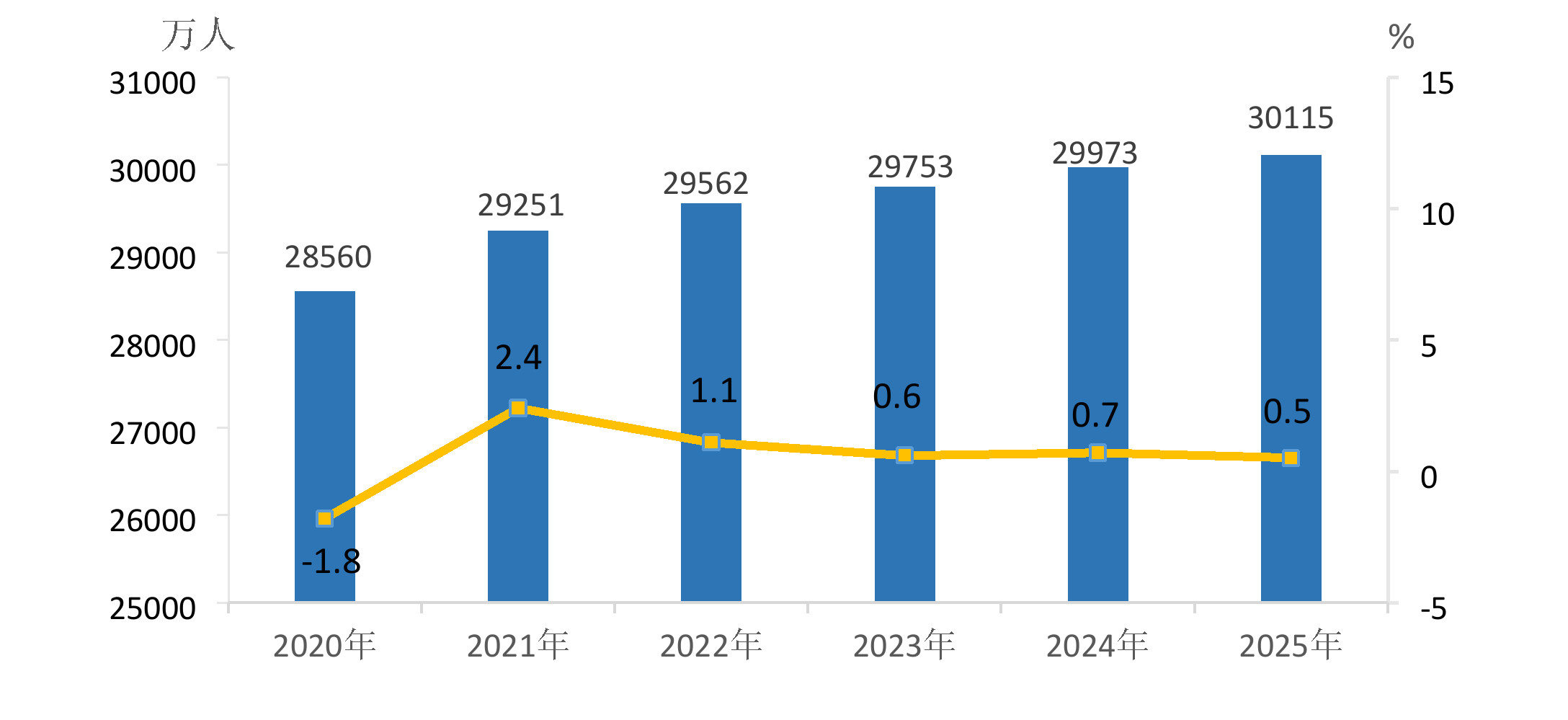 国家统计局：2025年在六个主要行业就业的农民工收入均保持增长