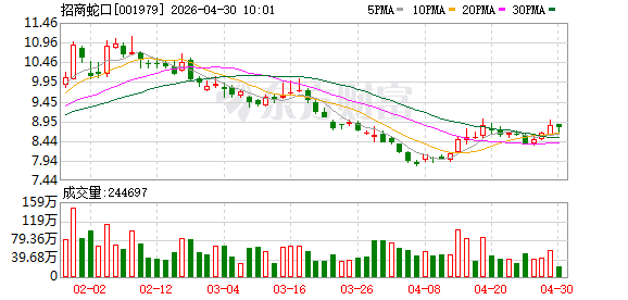 行业深度调整之下，招商蛇口这份“韧性答卷”做对了什么？