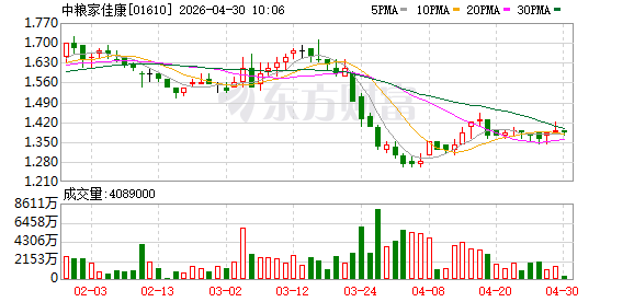 中粮家佳康：2025年亏损7.46亿元