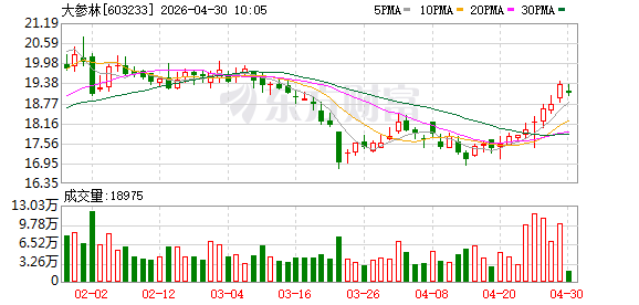 行业分化加剧，龙头强者恒强：解码大参林穿越周期的“效率与数字化”双引擎