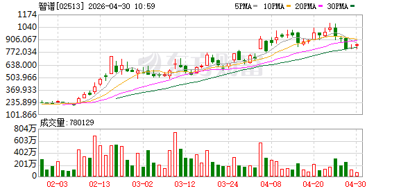 智谱首次发布推理基础设施技术报告 揭秘大模型后台“隐形BUG”