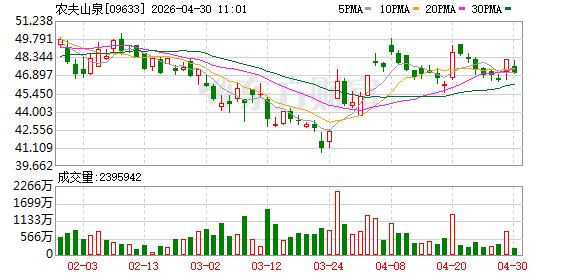农夫山泉回应瓶盖疑似设计缺陷：符合国家标准