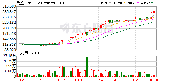 云迹首份年报成绩单：智能体收入翻倍，订阅经济起势