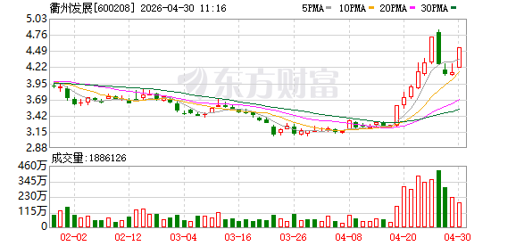 衢州发展2025年归母净利润2.61亿元，下降74.3%
