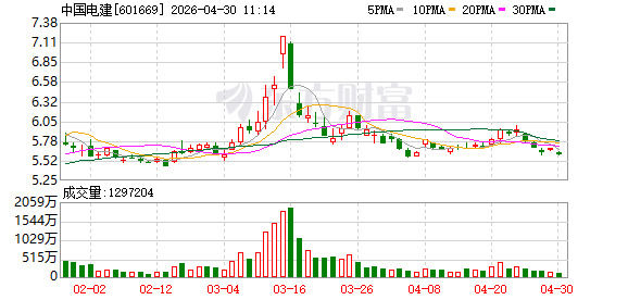 沙海变“蓝海” 中国电建奏响生态与经济效益双重奏
