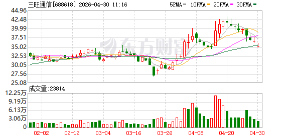 深耕“采网算控”布局未来：三旺通信2026开局以战略投资与技术创新双轮驱动高质量发展