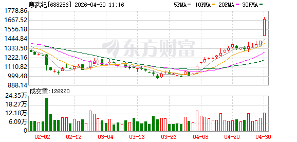 刚刚，新“股王”登场！