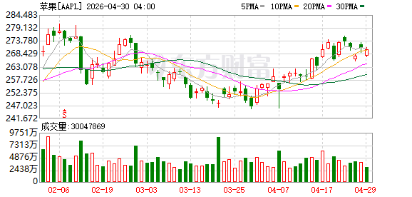 苹果公司被开出380亿美元天价罚单！印度为何选择在此时动手？