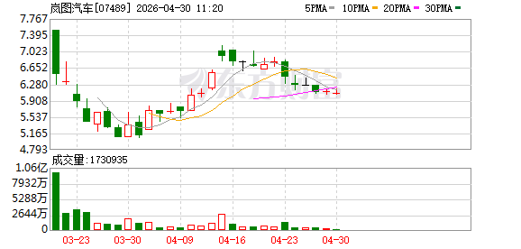 岚图全价值链自主掌控 北京车展纯电、出海、ESG“三箭齐发”