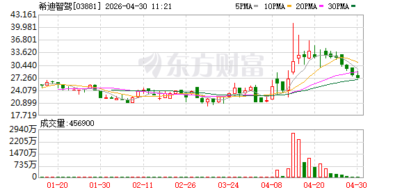 希迪智驾与舍弗勒达成战略合作，共推商用车电动智能化新征程