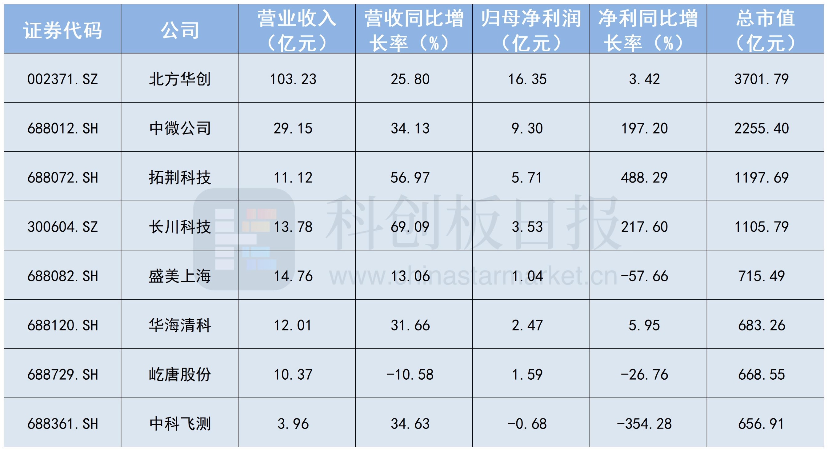 半导体设备Q1业绩扫描：多家龙头净利暴增 AI仍是核心驱动因素