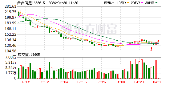 数字中国峰会发布数据流通重磅报告，合合信息以技术实践助推数据要素价值释放