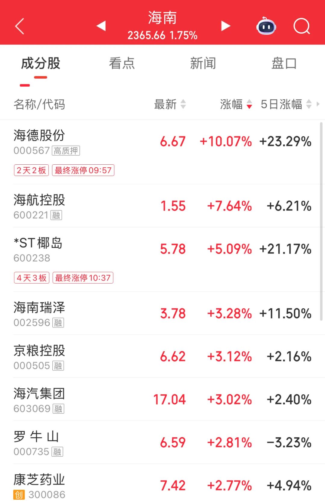 盘中利好！多股拉升