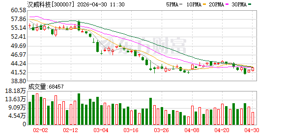 第二届制造业智能化解决方案创新大赛｜汉威科技气体传感器技术赋能工业气体检测智能化升级