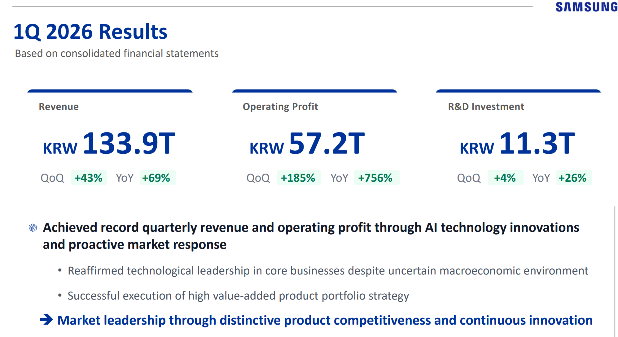 创纪录新高！三星Q1营业利润同比增超7倍 预计AI存储需求下半年保持强势