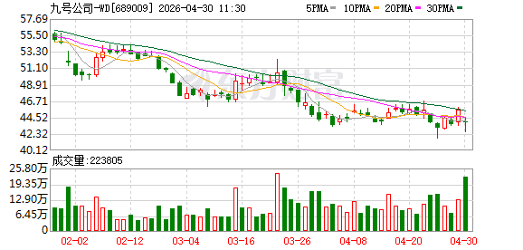 九号公司2026新品发布会举行 多款Q系列新品灵动亮相