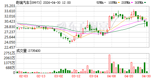 车展访谈丨奇瑞高飞：坚持油电同权，燃油车仍有充足市场空间
