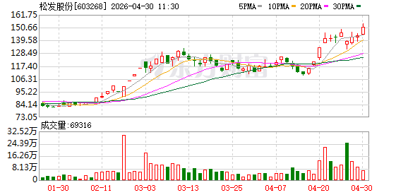 恒力集团：4月新造船市场持续火爆 恒力重工手持订单已排至2030年
