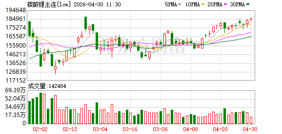 热点| 多家锂电公司一季度大幅扭亏 碳酸锂延续涨势