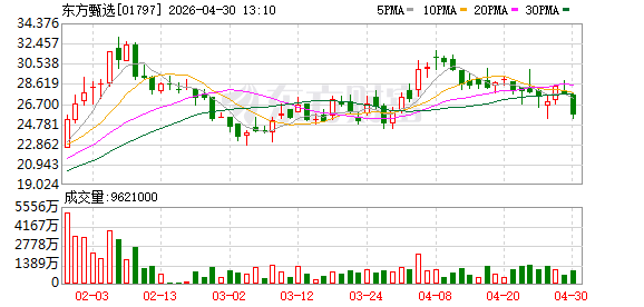 东方甄选北京首店内部曝光！店员：预计“五一”后开业