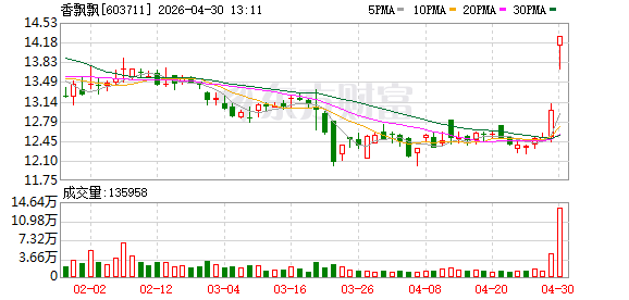 香飘飘的战略定力：冲泡守基本盘，即饮冲新高地