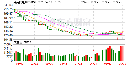 合合信息参编 《数据流通服务机构创新发展报告（2026年）》发布