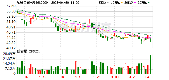 九号公司2026新品发布 智能两轮行业进入“体验竞争”阶段