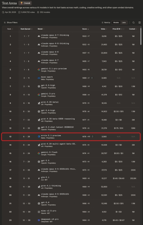 文心5.1 Preview强势上榜LMArena