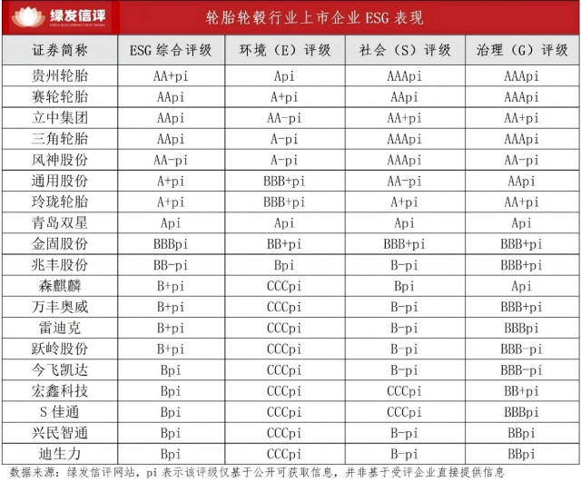 轮胎轮毂行业以ESG引领低碳出行绿色转型