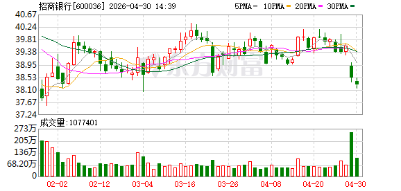 招行“换帅”！王良到龄退休，王小青接任