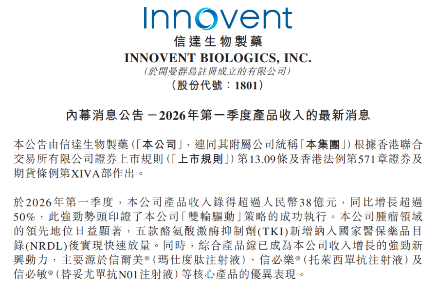 核心产品放量带动业绩，创新药企股价集体走强