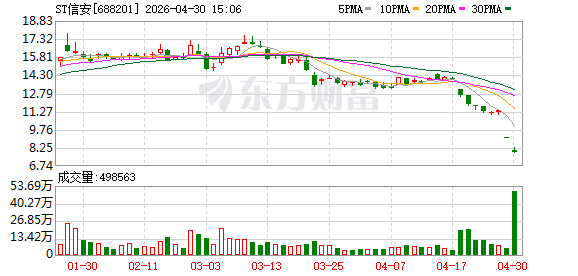 信安世纪深耕新兴应用场景 打开安全防护新增长曲线